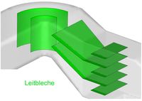 Leitblech